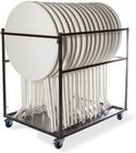 Trolleys