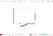 Kamer ISO 100 - Afm. Int. 2830 X 2030 Xh 2030 Mm (11,66 M³) - Diamond C116B/10BF 5
