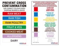 Hygiplas HACCP Kleurcode Kaart 29,5(L) X 21(B)cm - Hygiplas FY214