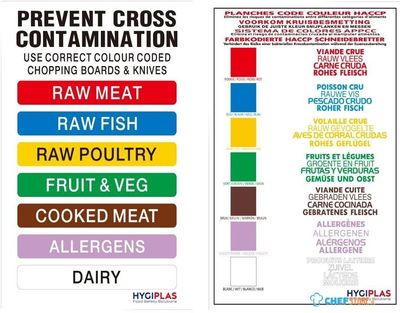 Hygiplas HACCP Kleurcode Kaart 29,5(L) X 21(B)cm - Hygiplas FY214